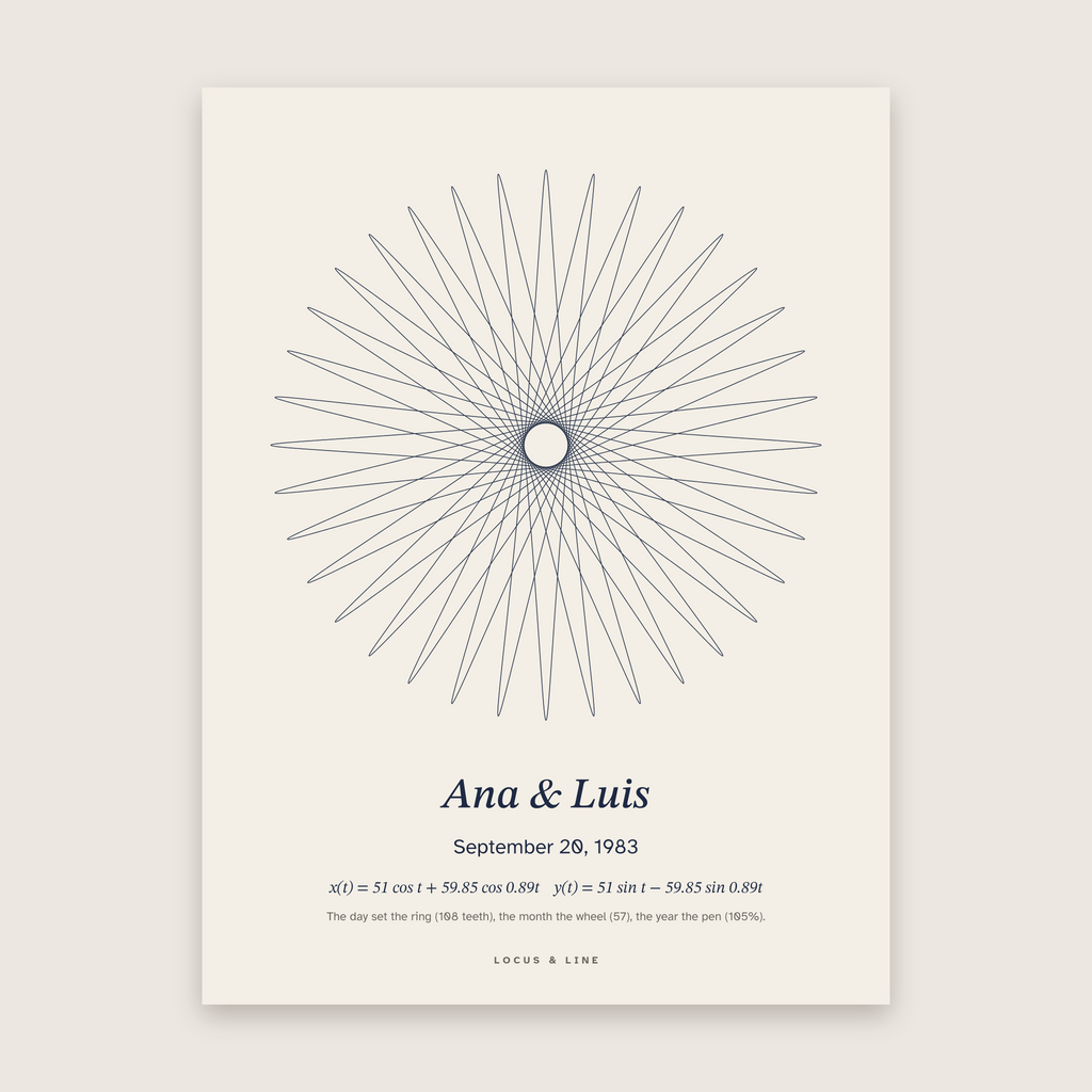 Date Curve Poster – One Date: spirograph curve in Paper colours, titled "Ana & Luis"; September 20, 1983.