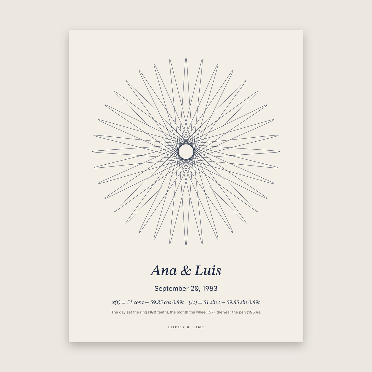 Date Curve Poster – One Date: spirograph curve in Paper colours, titled "Ana & Luis"; September 20, 1983.