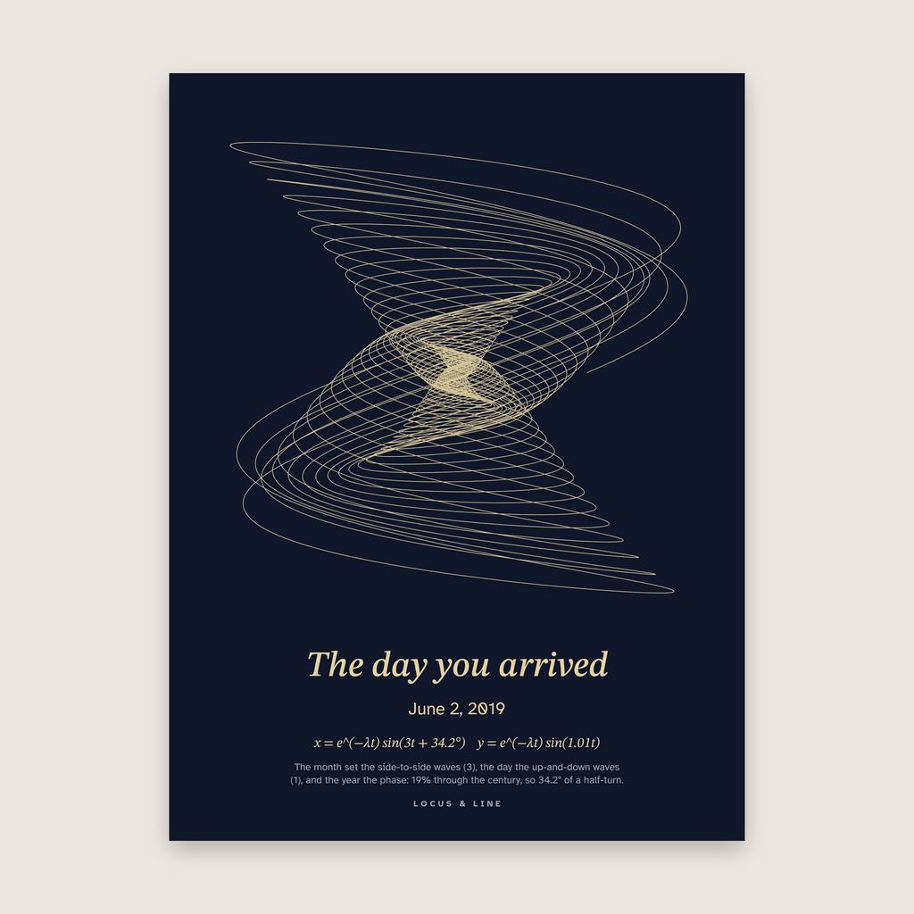 Date Curve Poster – One Date: Lissajous curve in Night and gold colours, titled "The day you arrived"; June 2, 2019.