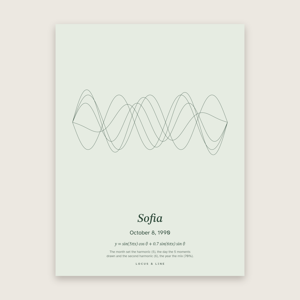 Date Curve Poster – One Date: standing-wave curve in Sage colours, titled "Sofia"; October 8, 1990.