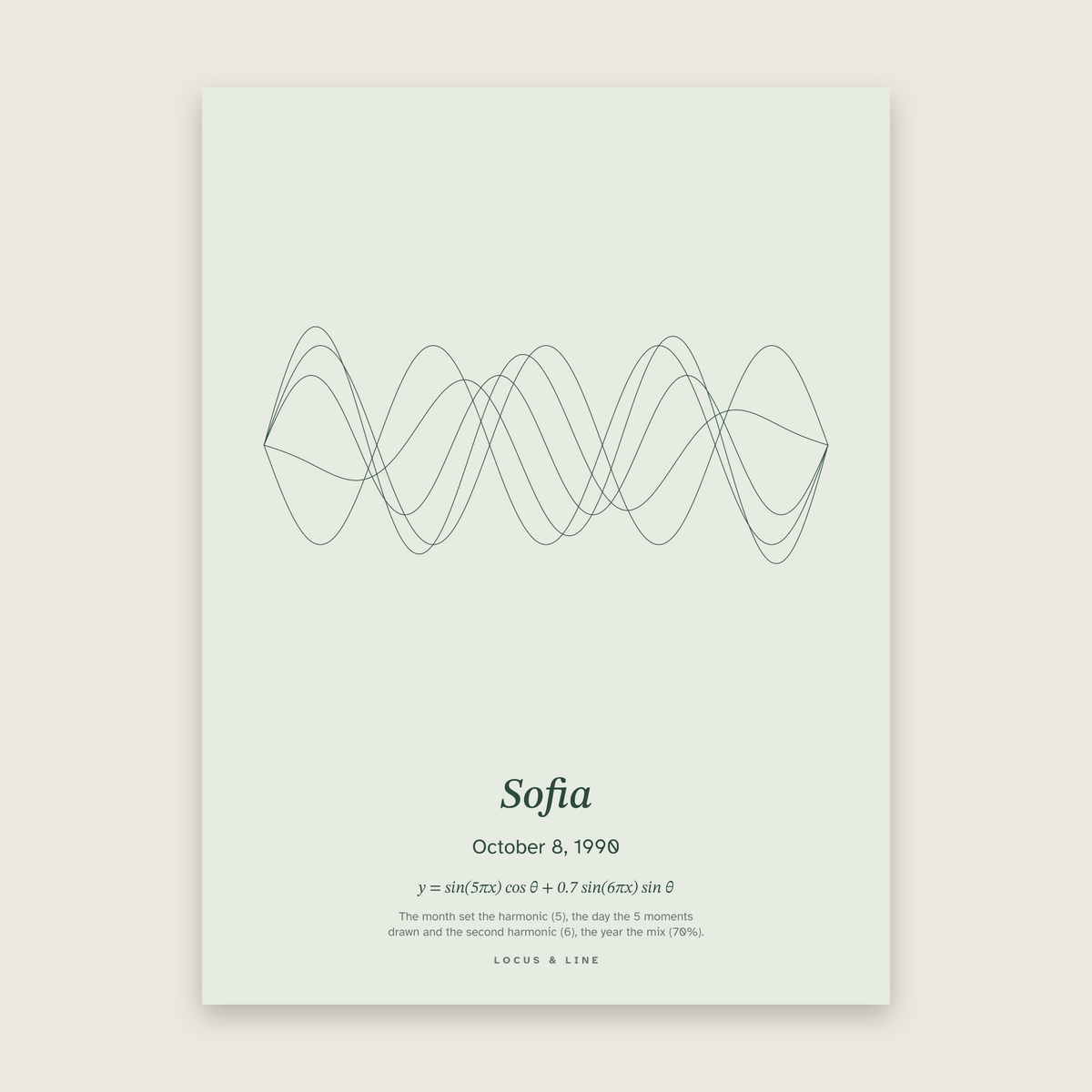 Date Curve Poster – One Date: standing-wave curve in Sage colours, titled "Sofia"; October 8, 1990.