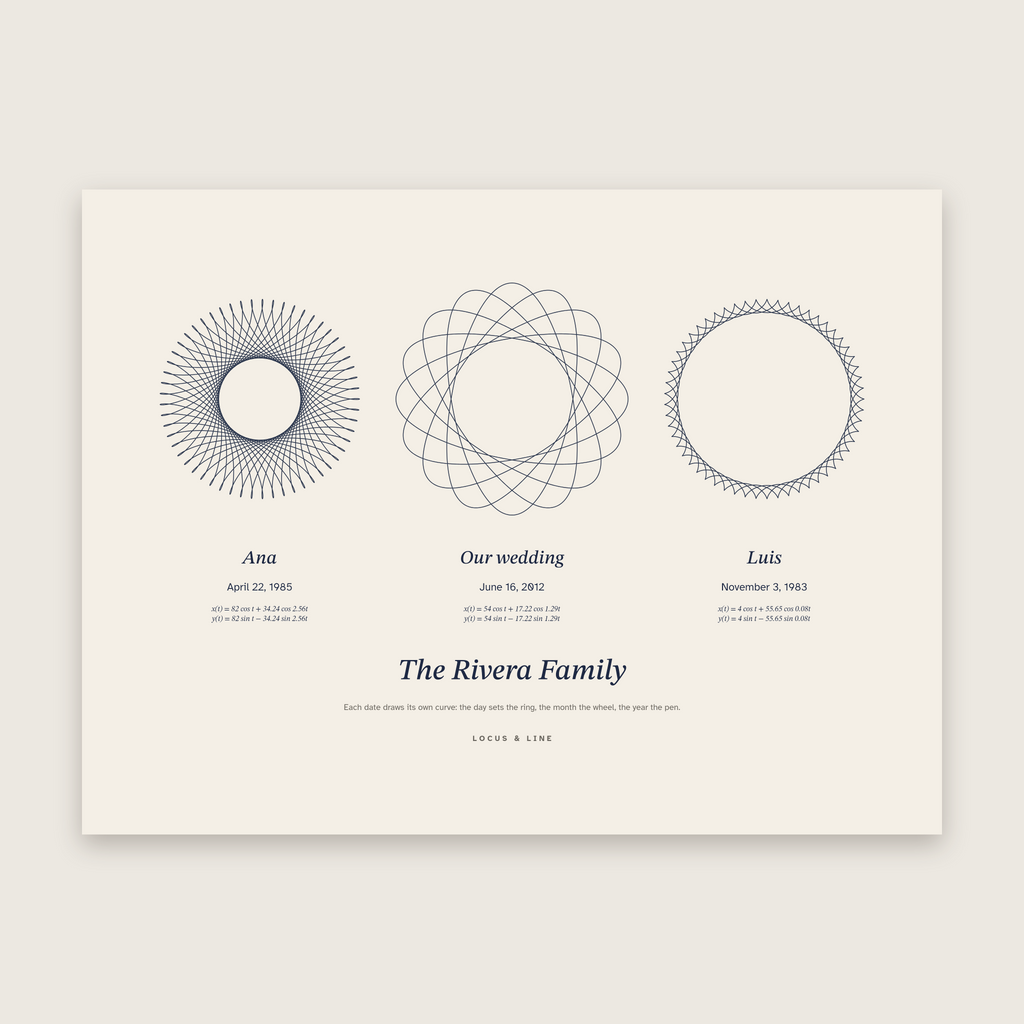 Date Curve Poster – Three Dates: spirograph curves in Paper colours, labelled Ana, Our wedding and Luis; April 22, 1985, June 16, 2012 and November 3, 1983.