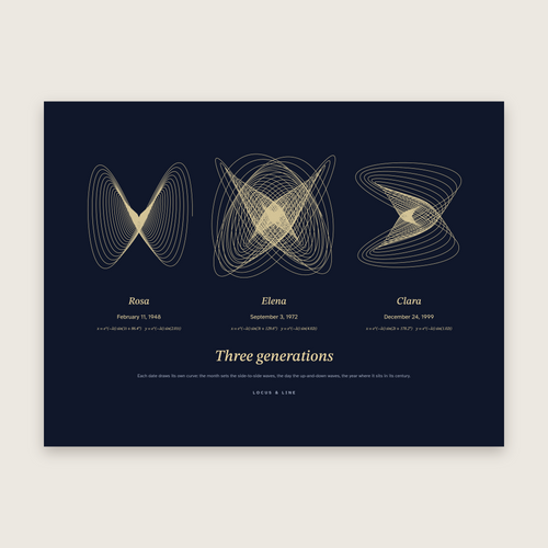 Date Curve Poster – Three Dates: Lissajous curves in Night and gold colours, labelled Rosa, Elena and Clara; February 11, 1948, September 3, 1972 and December 24, 1999.