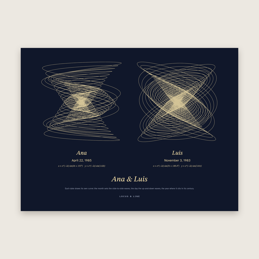 Date Curve Poster – Two Dates: Lissajous curves in Night and gold colours, labelled Ana and Luis; April 22, 1985 and November 3, 1983.