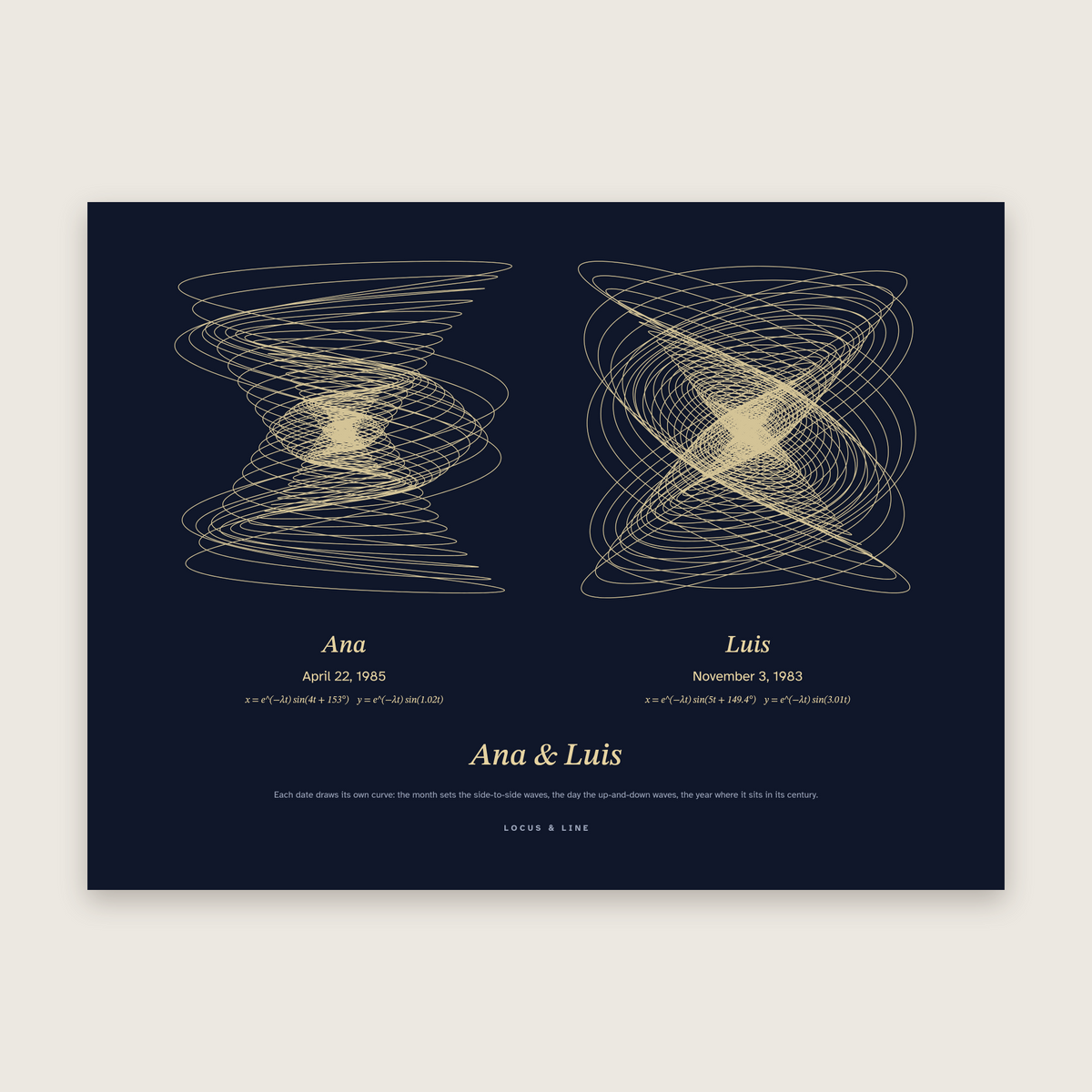 Date Curve Poster – Two Dates: Lissajous curves in Night and gold colours, labelled Ana and Luis; April 22, 1985 and November 3, 1983.