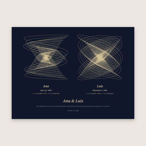 Date Curve Poster – Two Dates: Lissajous curves in Night and gold colours, labelled Ana and Luis; April 22, 1985 and November 3, 1983.