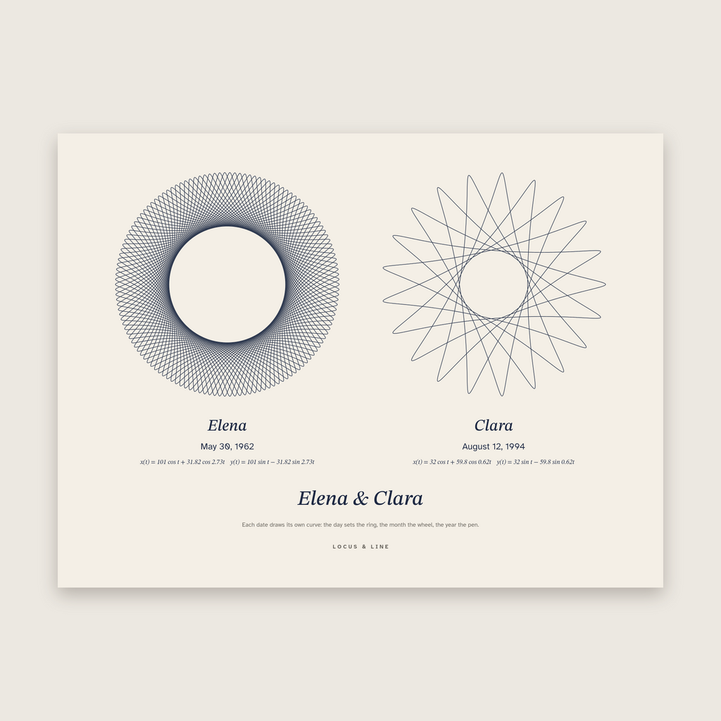 Date Curve Poster – Two Dates: spirograph curves in Paper colours, labelled Elena and Clara; May 30, 1962 and August 12, 1994.