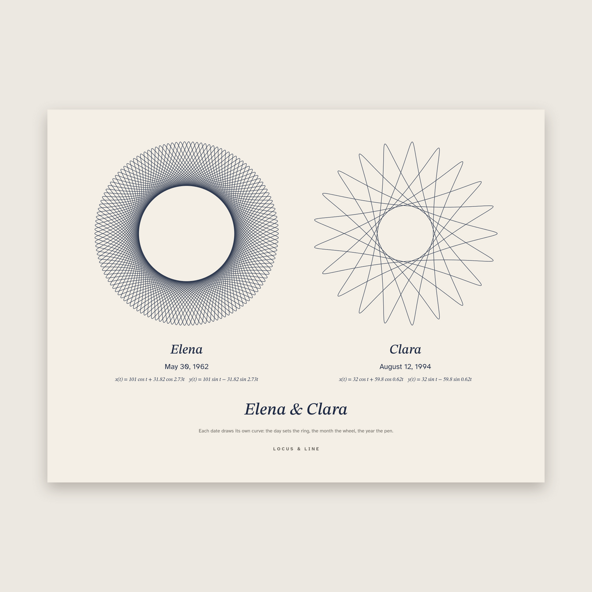 Date Curve Poster – Two Dates: spirograph curves in Paper colours, labelled Elena and Clara; May 30, 1962 and August 12, 1994.